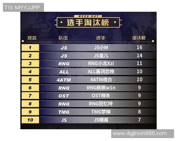 最新和平精英耐力排行榜出炉RNG战队稳居第一名引发热议