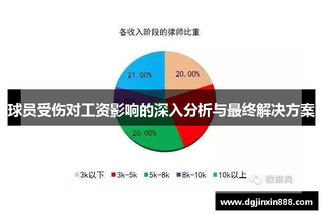 球员受伤对工资影响的深入分析与最终解决方案